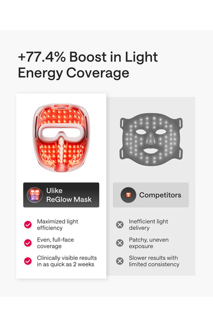 ReGlow 4-in-1 LED Light Therapy Mask Call Me Petty